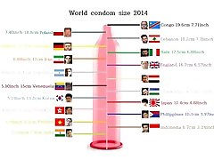 world wide news männchen schwanz schwanz penis größte größe ranking 2018